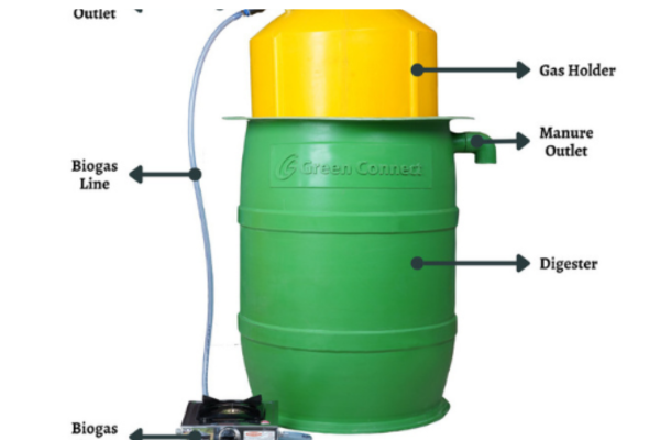 Green Connect Bio Gas